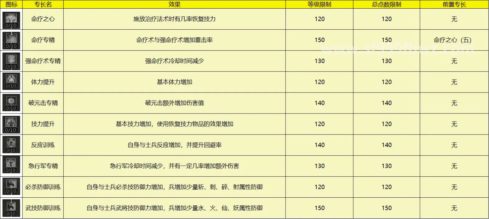 游戏体验