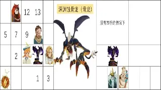 传奇角色养成：天赋系统深度解析，助你打造最强王者！