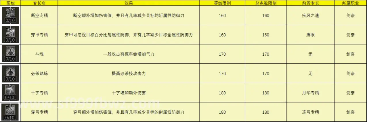 传奇