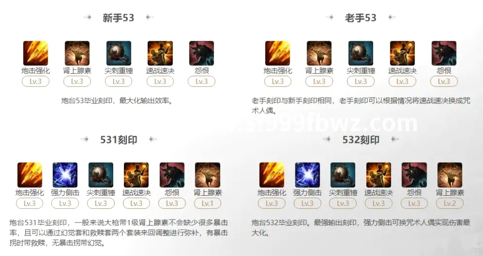 装备掉落