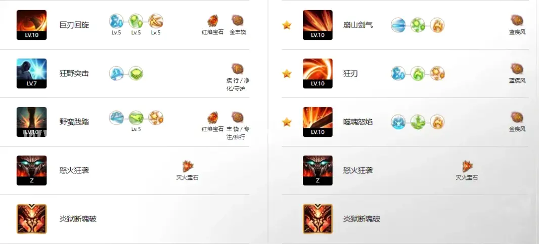 角色养成