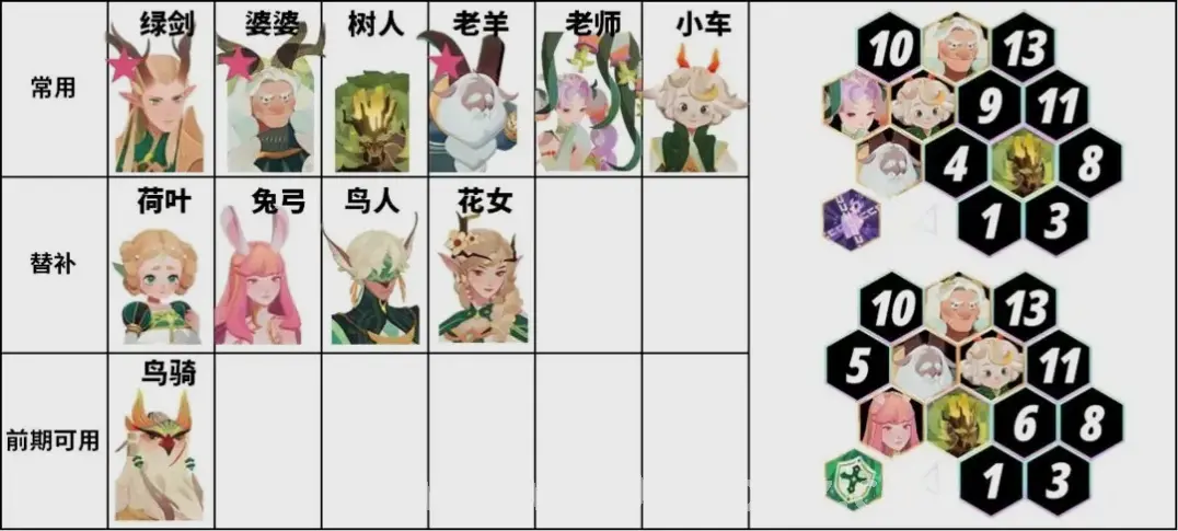 天赋解析