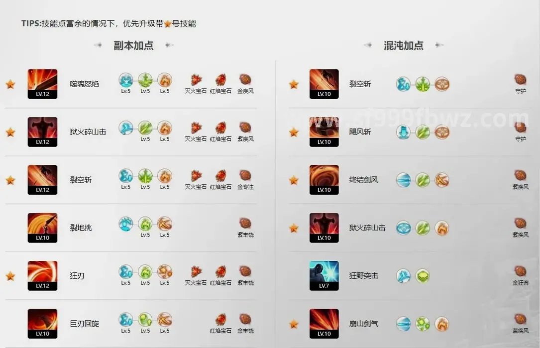 天赋解析