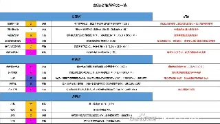 爷青回！盘点那些年我们追过的传奇私服版本，总有一款让你热血沸腾！ poster