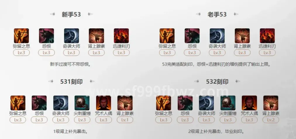 天赋树