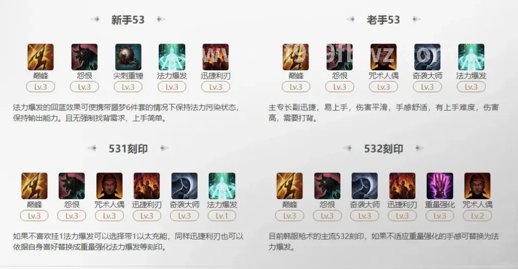 传奇游戏副本